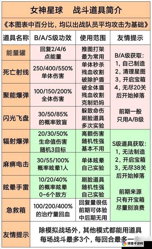 军师很忙新手必备，编队与阵容搭配攻略