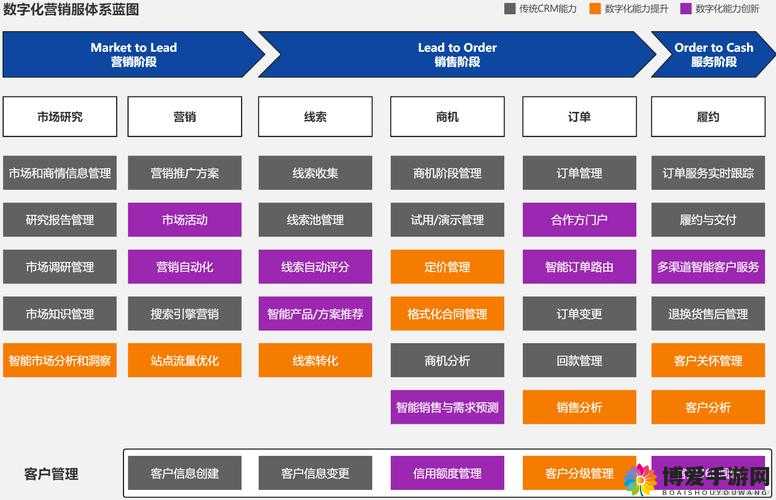 成免费 CRM 播放模式特点助力业务运营效率高效提升