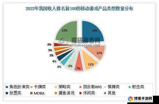 23 游戏产业详细数据：全面解读与深度分析
