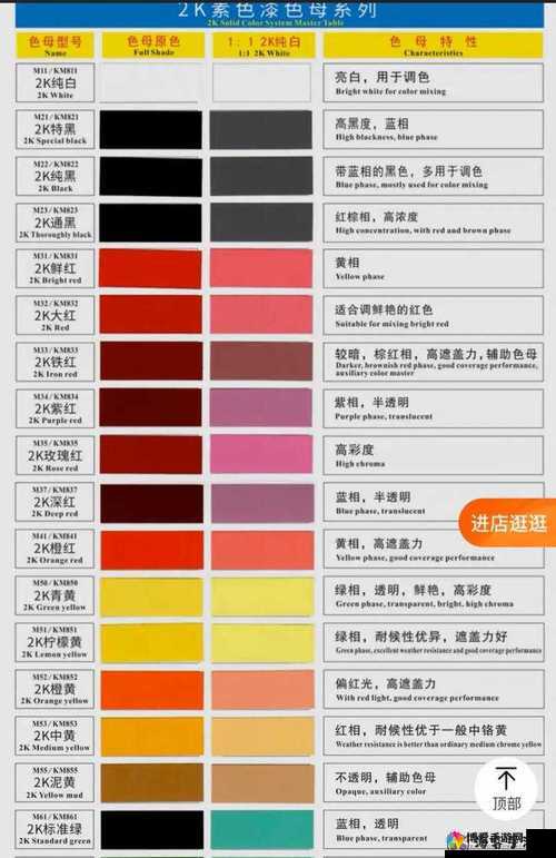 TPU 色母和子色母的性能分析及其对应用的影响研究
