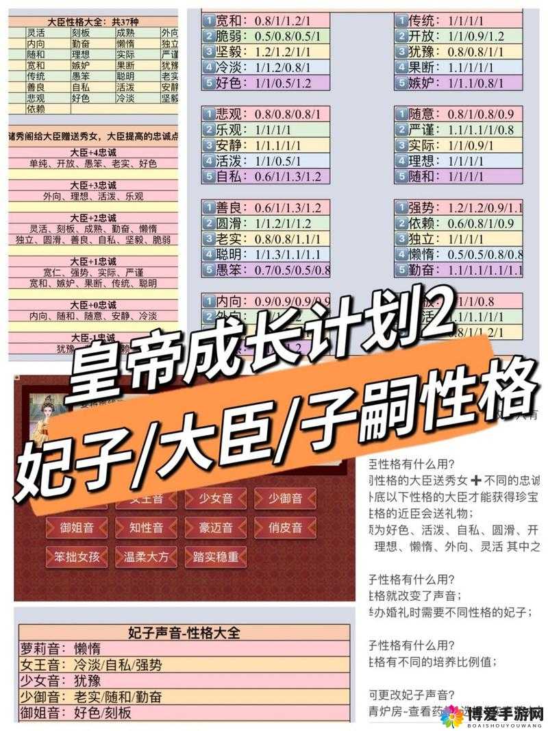 我在大清当皇帝妃子攻略窦漪房，资源管理策略与技巧
