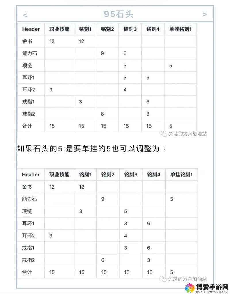命运方舟刻印怎么激活：全方位指南
