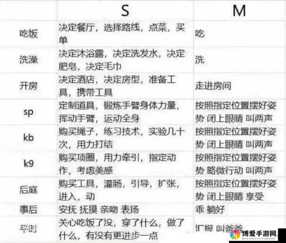 如何理解s 把 m 骂湿这句话的意思？