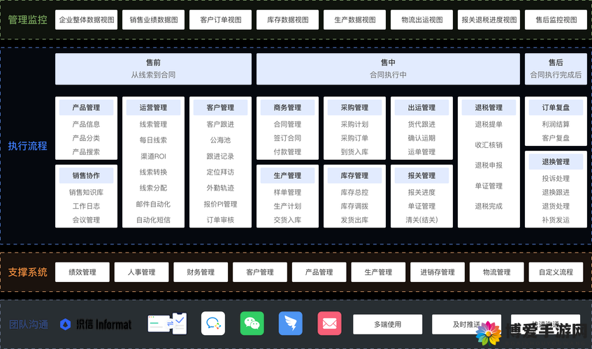 CRM 系统免费使用,企业管理更高效