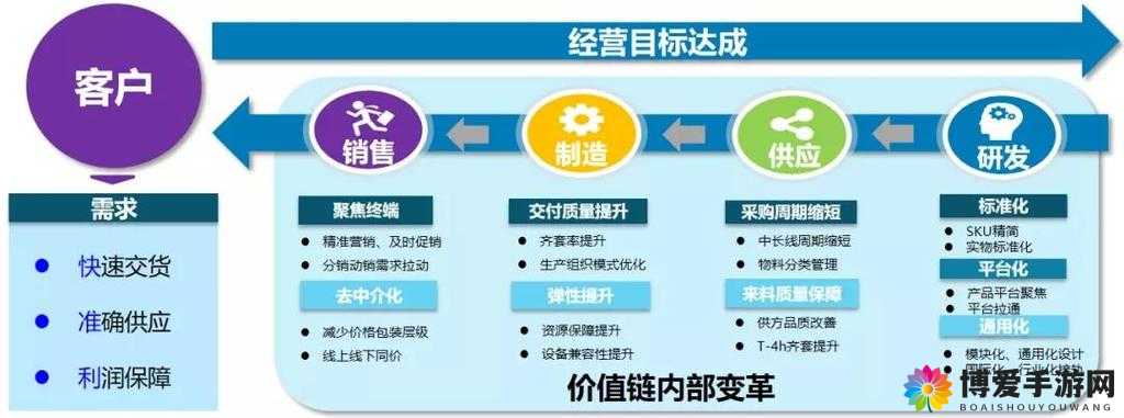 99 精产三产区区别之特点与差异剖析