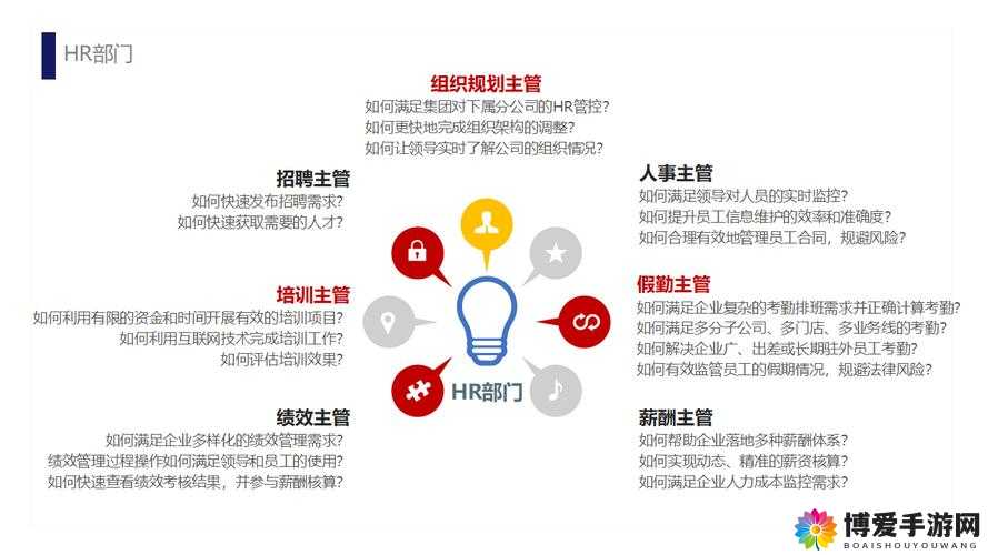 随时随地都能干 HR：开启灵活高效的 HR 工作新模式