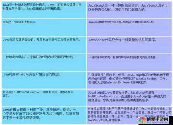 JavaScriptJava-HD 有着显著的区别：深度剖析两者差异所在