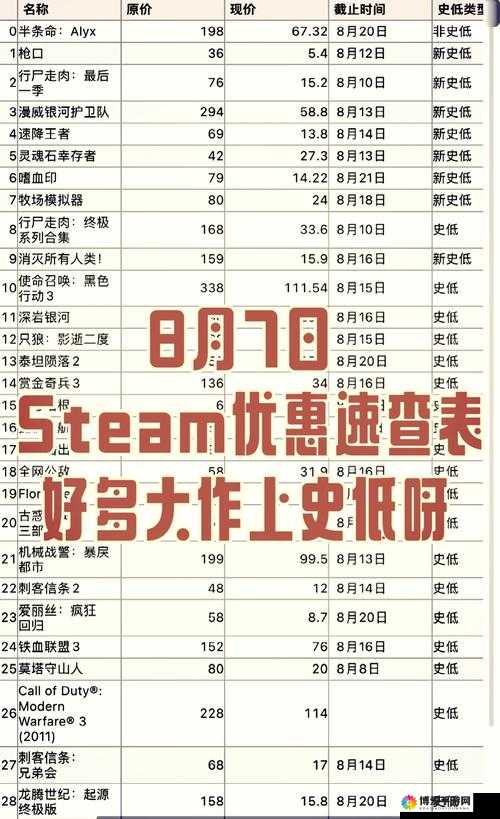 史上最坑爹的游戏第十二关，拨云见日，揭秘通关秘籍！