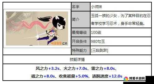 忍者必须死2小师妹高手通关勇闯四大关[视频]在资源管理中的重要性及策略