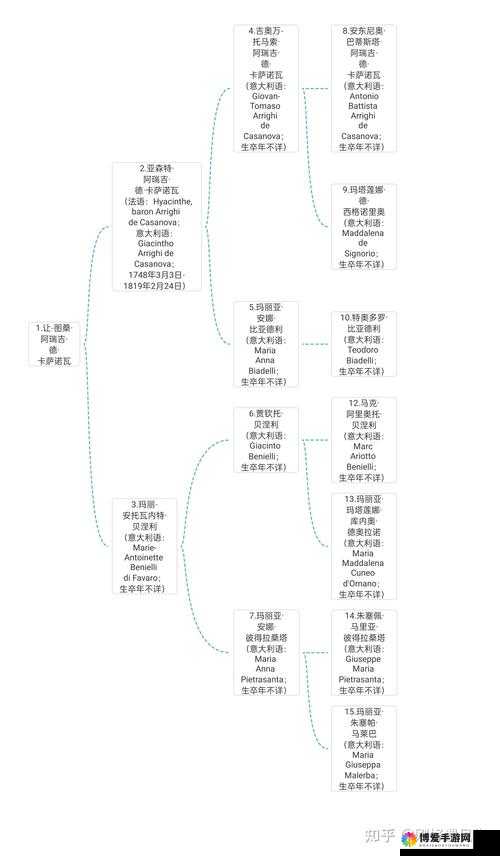 欧陆战争4将领系统解析