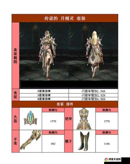 Raven，掠夺者装备大全——精灵双剑深度解析