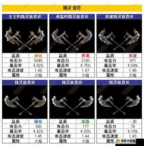Raven，掠夺者装备大全——精灵双斧