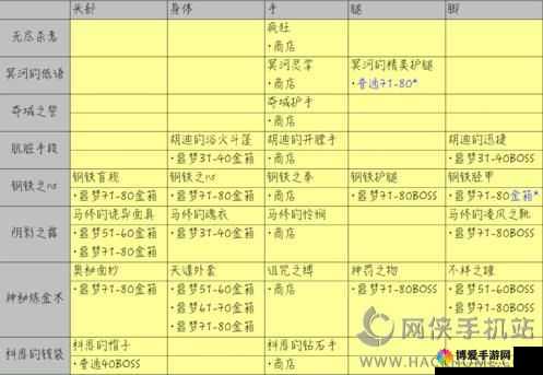 贪婪洞窟套装大全，科恩套效果及出处详解