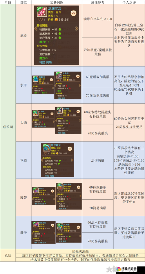 梦幻西游手游魔王隐藏成就攻略详解