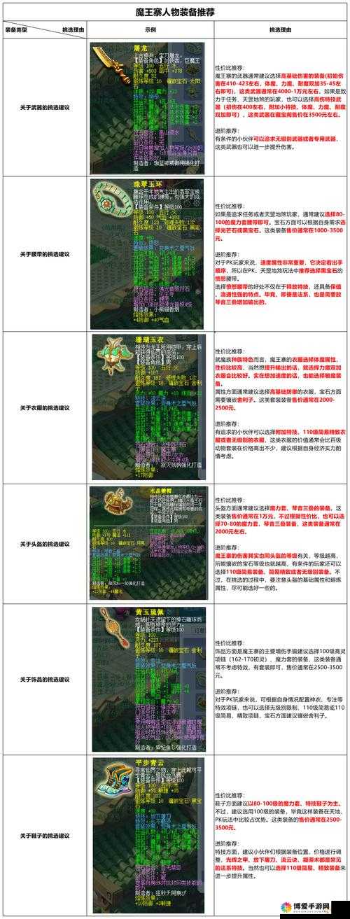 梦幻西游手游魔王寨，法系巅峰的归来