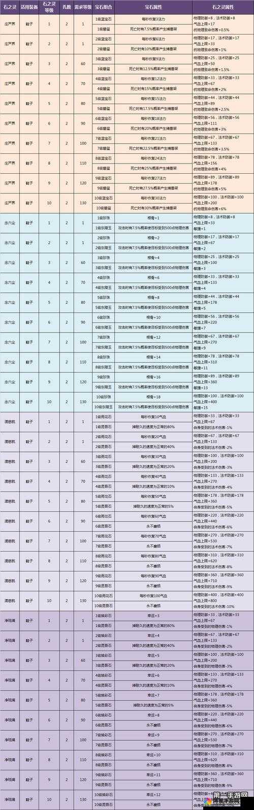 倩女幽魂手游新手操作技巧 组队战斗详解攻略