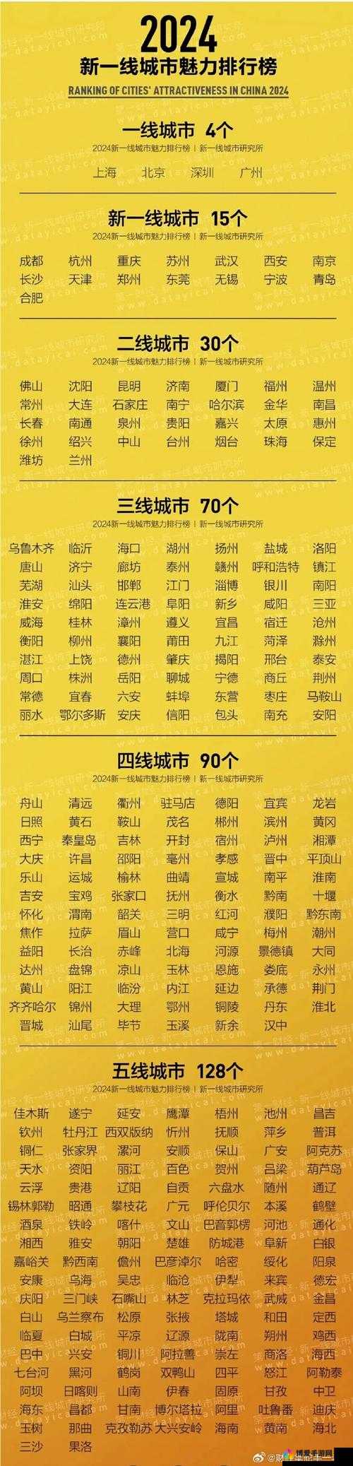 日本亚洲一线二线三线城市排名:深度剖析各城市特点与发展