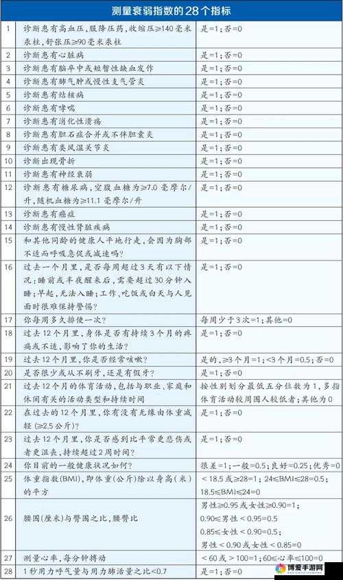 SM 属性自测表测试：探索个人内心隐秘偏好的工具