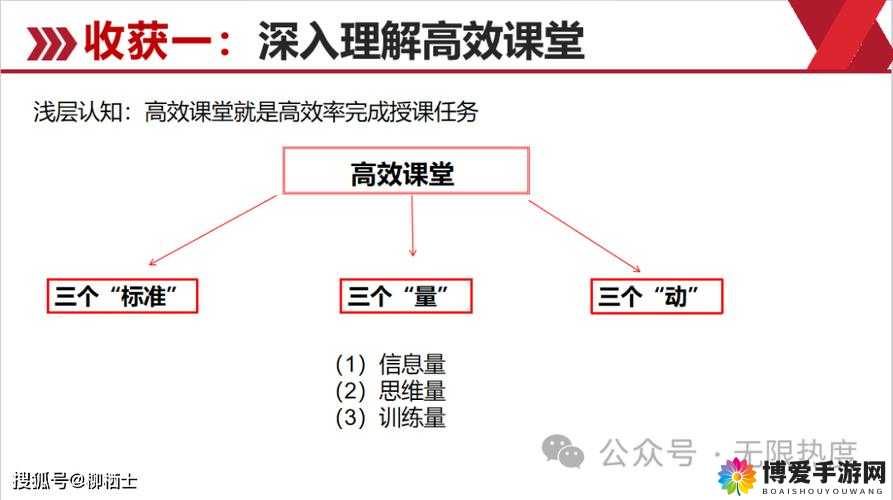 生命线的优化与加速,提升电脑与生活的效率