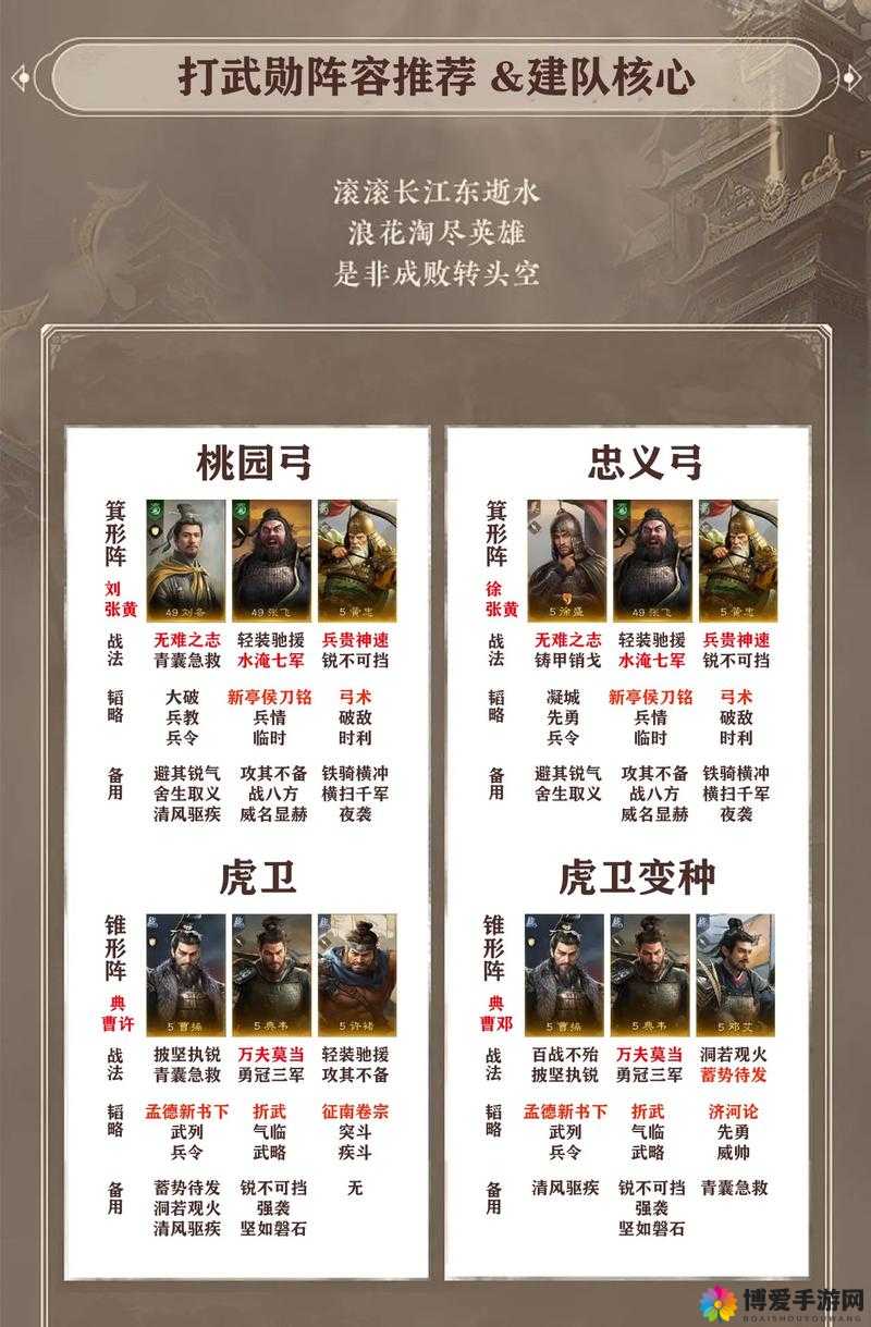 暴打魏蜀吴新手必看，如何快速建立基本阵容