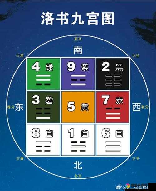 神仙道2016，九宫格玩法的深度解析