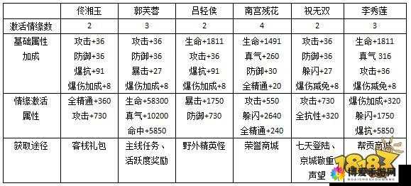 武林外传电影手游，新手快速升级与前期刷级攻略
