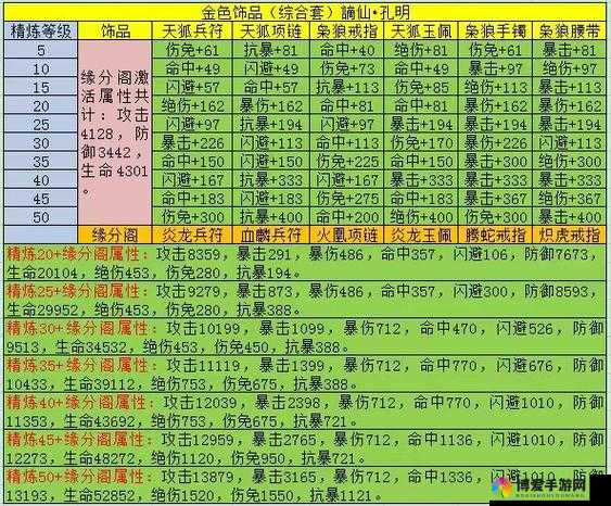饰品进阶作战 造梦西游首饰获取全攻略