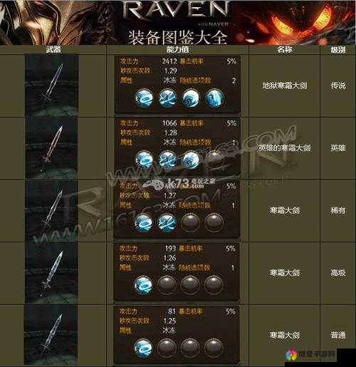 Raven，掠夺者中的盘古寒霜大剑