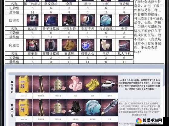 快速UP战斗力!神魔之战装备收集全攻略