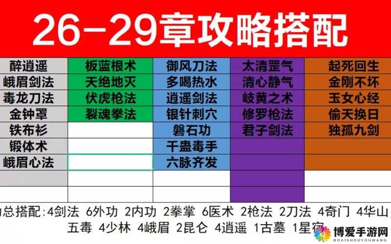 风云手游装备怎么获取及装备材料获取心得