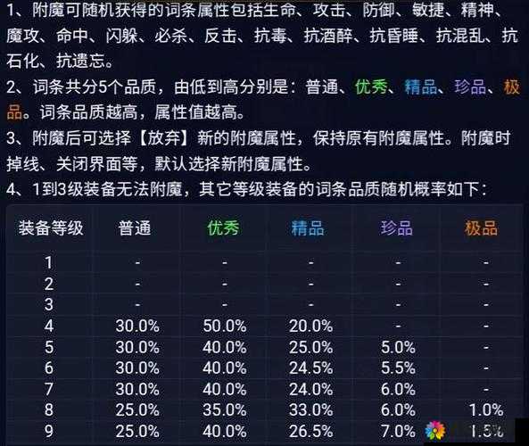 魔力宝贝手游高端玩法介绍，高级技能详解在资源管理中的重要性及策略