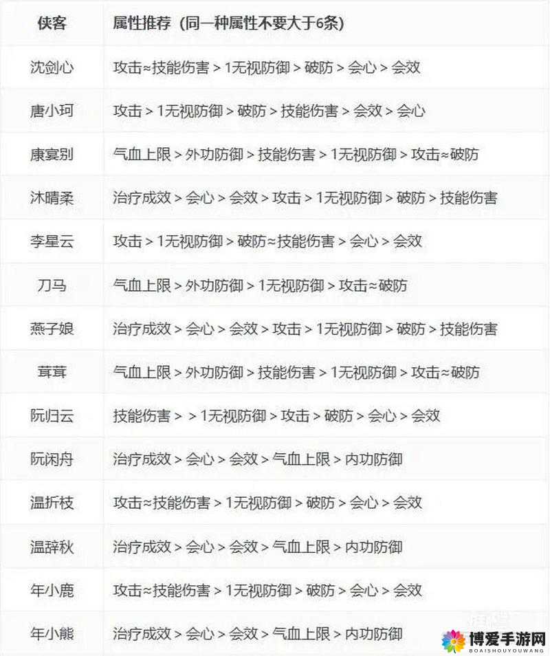 剑侠代号S装备怎么强化?装备系统分析介绍