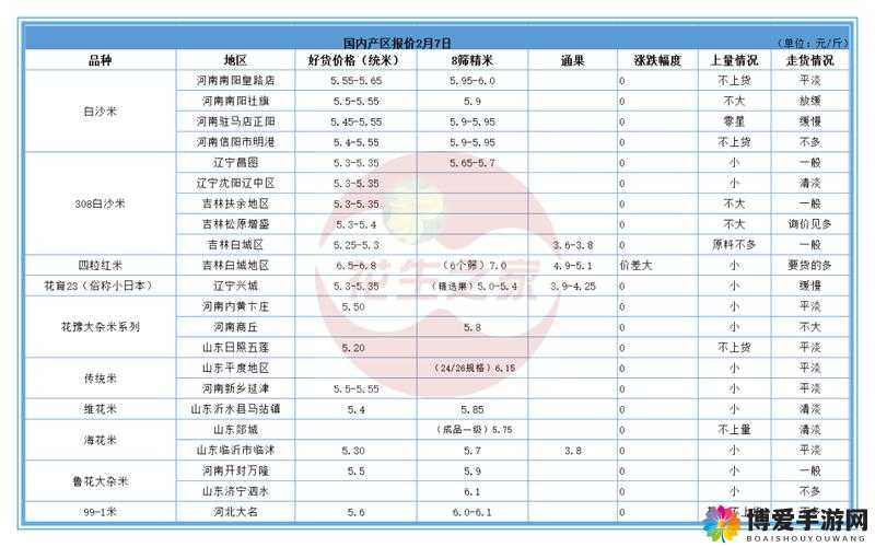 亚洲日本一线产区和二线产区对比之特点差异及发展前景分析