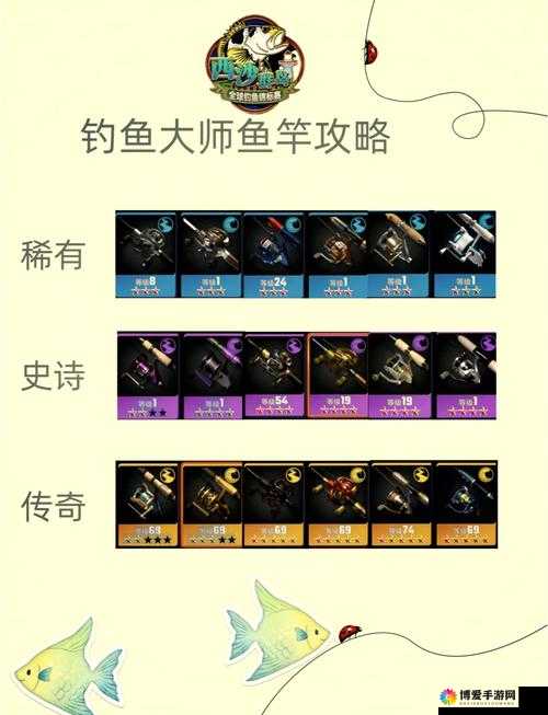 钓鱼发烧友必看，金币、鱼竿、箱子、体力全攻略