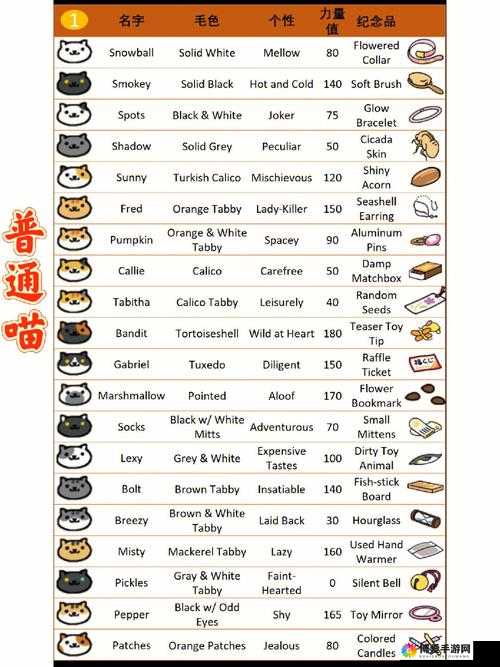 猫咪后院全猫收集解锁条件一览