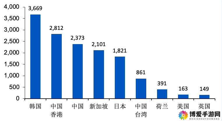 亚洲一区域二区域三区域四区域的发展现状与未来走向探讨