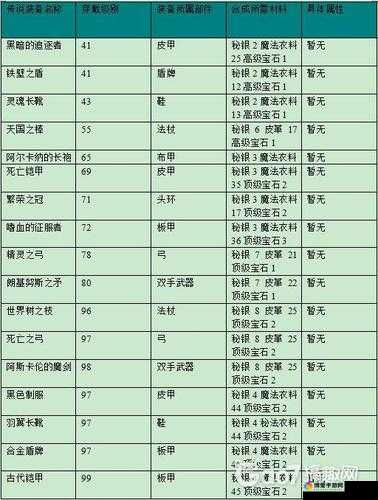 艾诺迪亚4黄泉之关大厅融合器攻略