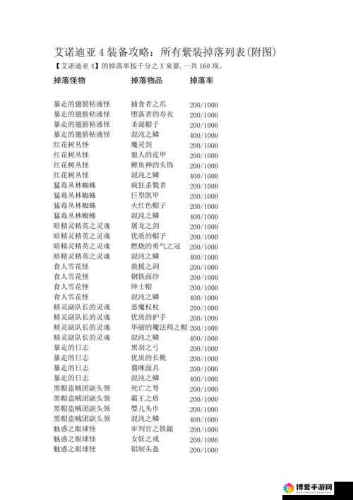 艾诺迪亚4综合攻略,卡娜打法介绍