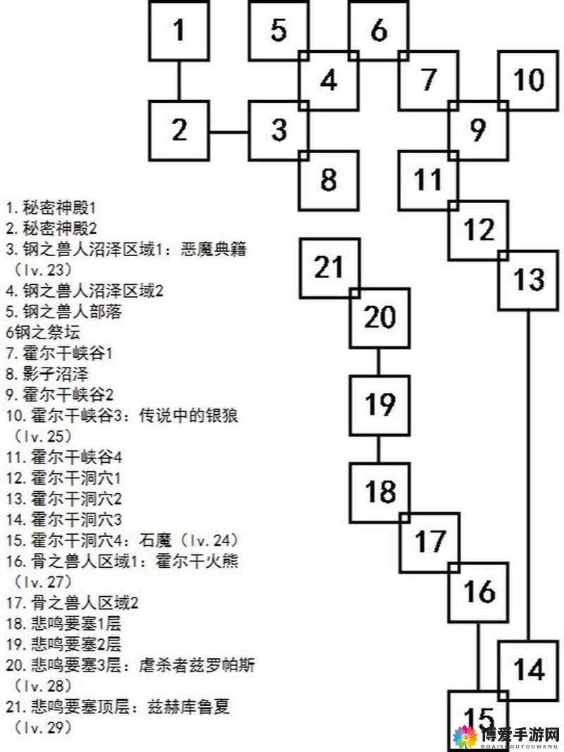 艾诺迪亚4操作技巧，卡位打怪教程的深度解析