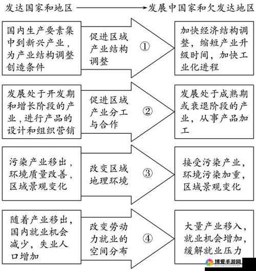 亚洲日本一线产区与二线产区的独特魅力及发展差异探讨