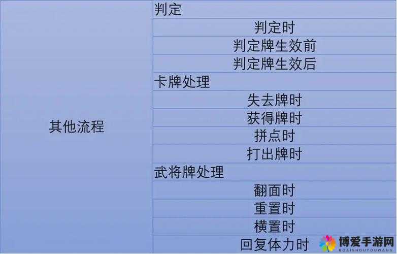 混沌与秩序特色系统，商业技能解析