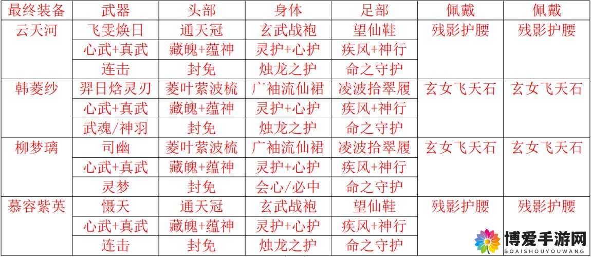 仙侠道装备选择攻略