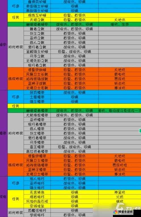 仙侠道手游橙色装备获取攻略图文详解