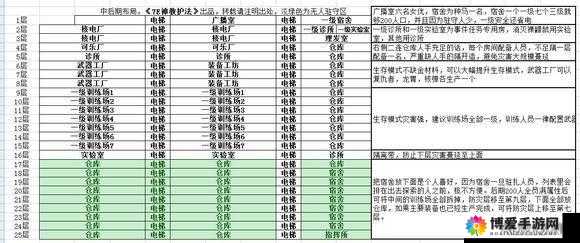 辐射避难所满属性钢铁兄弟会养成计划