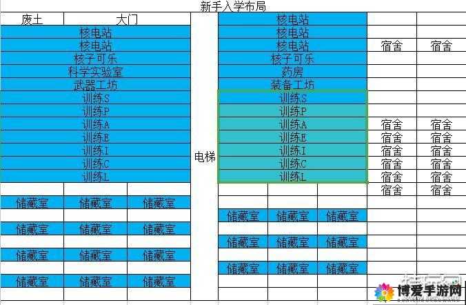 辐射避难所如何占领废土，占领废土完全攻略