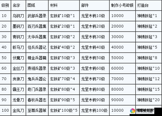 九阴真经手游装备图纸获取全攻略