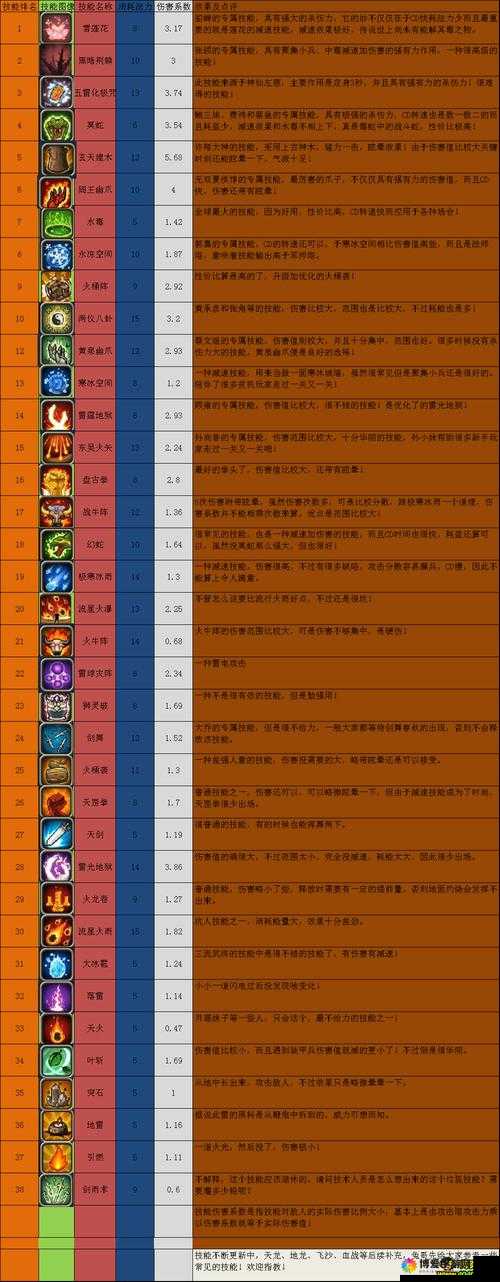 关键词，塔防三国志