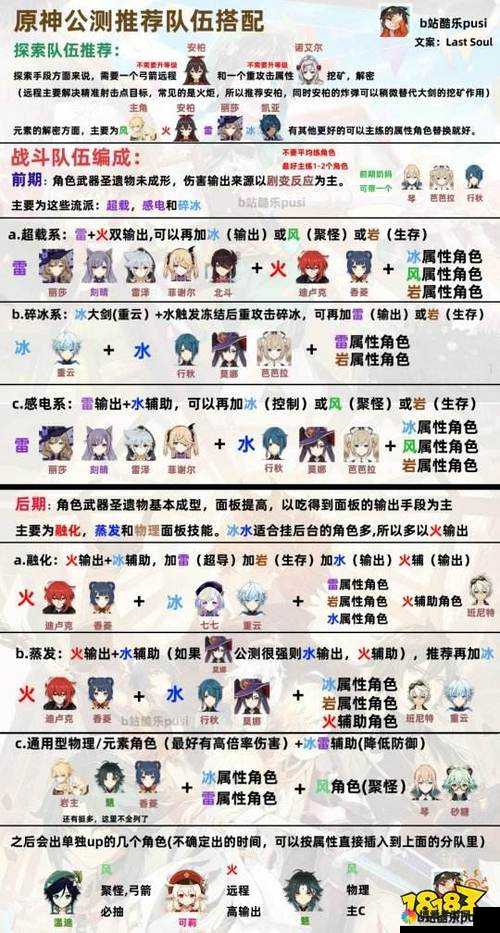 仙侠道阵容属性搭配与摆放攻略深度解析