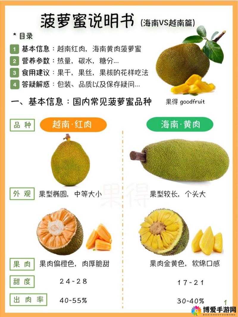 菠萝蜜一线二线三线品牌，你了解多少？