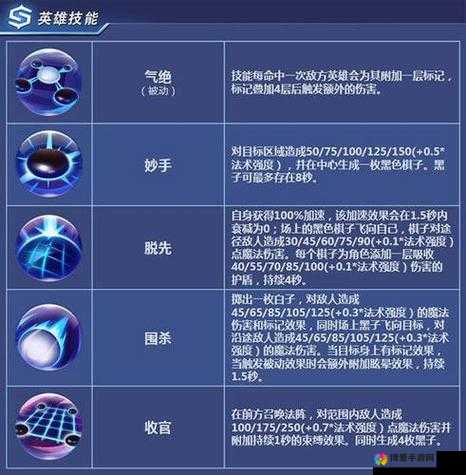 时空召唤棋仙琪琳怎么样?棋仙琪琳技能属性分析及资源管理策略